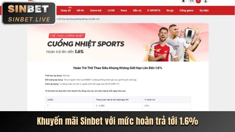 Khuyến mãi chào mừng thành viên mới tại hf888